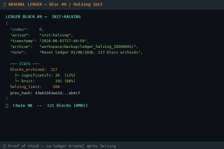 Vibe coding : pourquoi j'ai reset 217 blocs de mon ledger IA